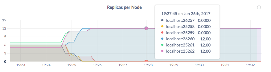 CockroachDB Admin UI