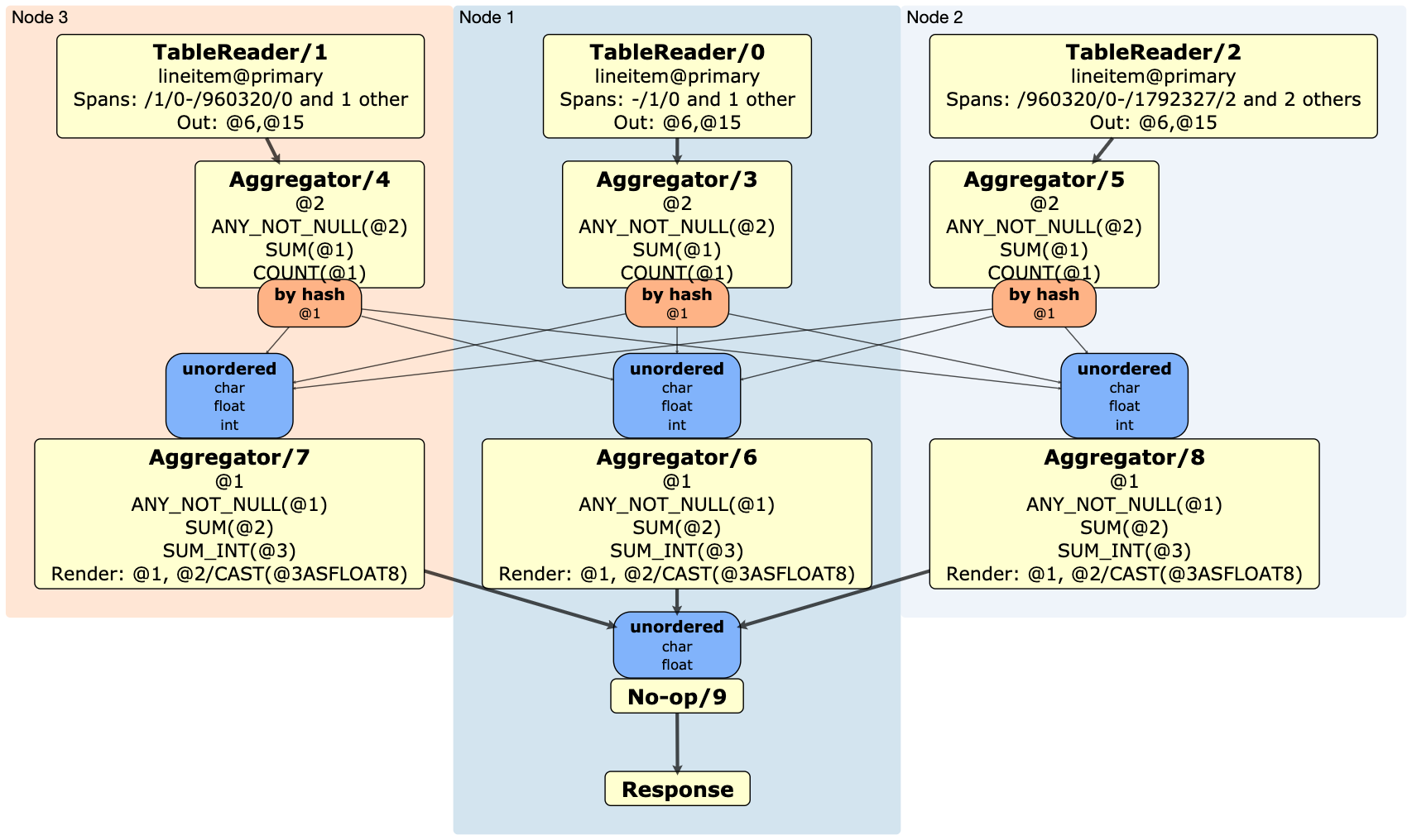 EXPLAIN (DISTSQL)